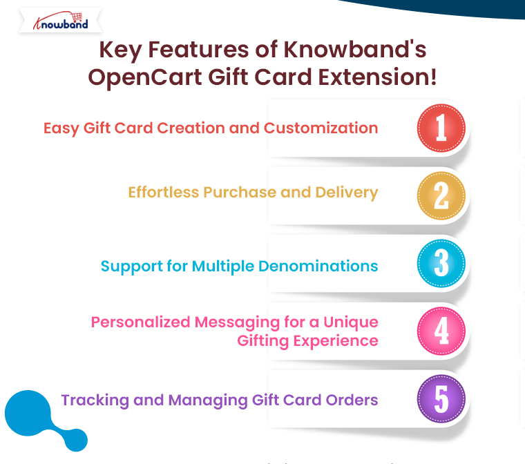 Key-Features-of-Knowband-OpenCart-Gift-Card-Extension