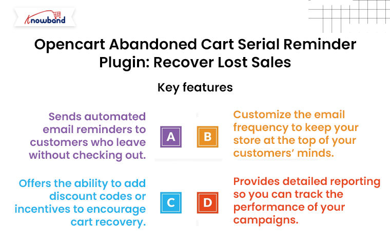 Knowband-Opencart-Abandoned-Cart-Serial-Reminder-Plugin-Recover-Lost-Sales