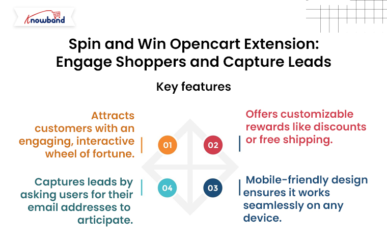 Spin-and-Win-Knowband-Opencart-Extension-Engage-Shoppers-and-Capture-Leads