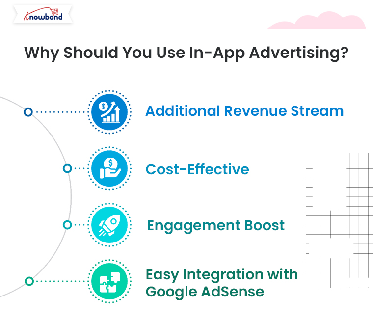 Why-Should-You-Use-In-App-Advertising-in-Opencart-Apps-by-Knowband