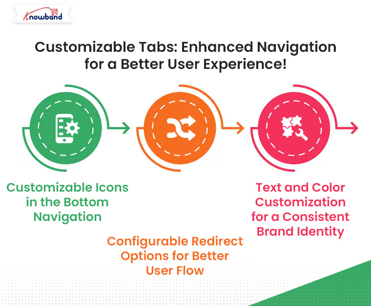 Customizable-Tabs-Enhanced-Navigation-for-a-Better-User-Experience-in-Knowband-Opencart-App