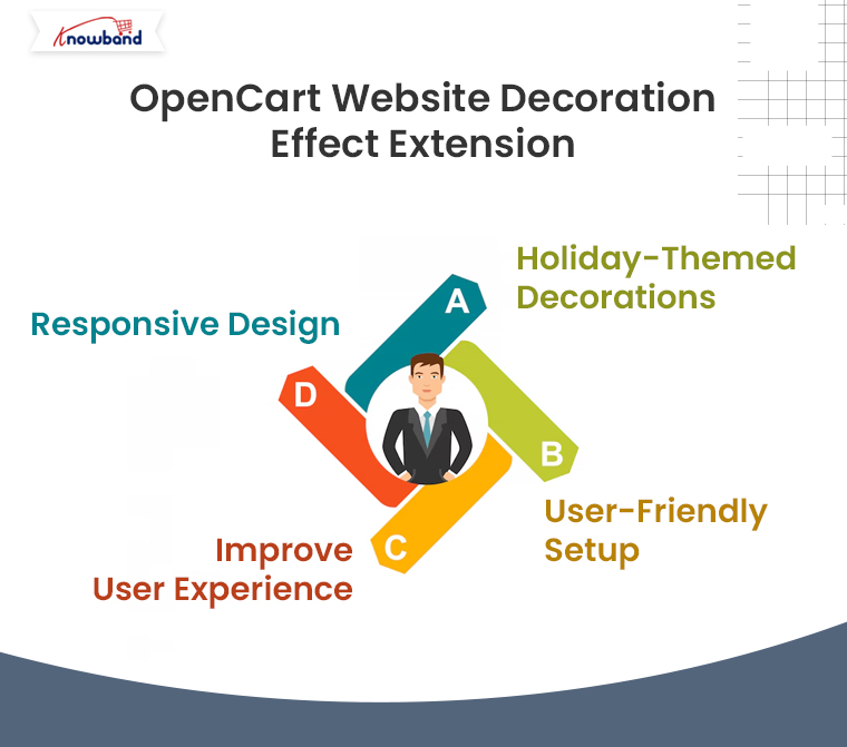 OpenCart-Website-Decoration-Effect-Extension-for-BFCM-Sale