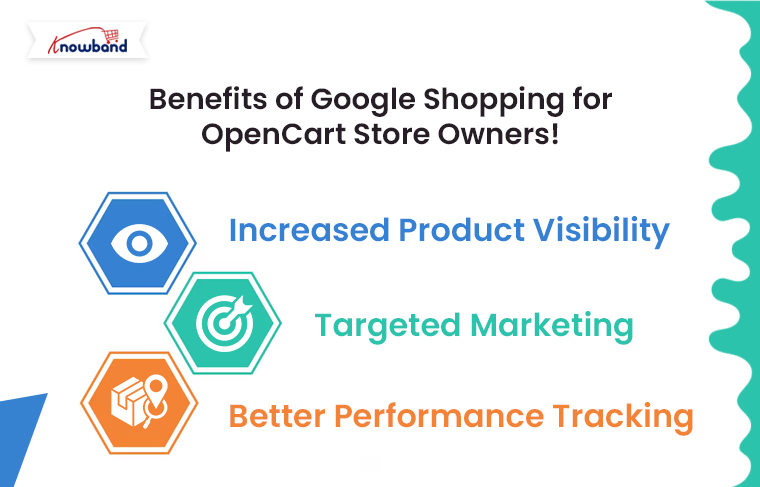 Benefits-of-Google-Shopping-for-OpenCart-Store-Owners