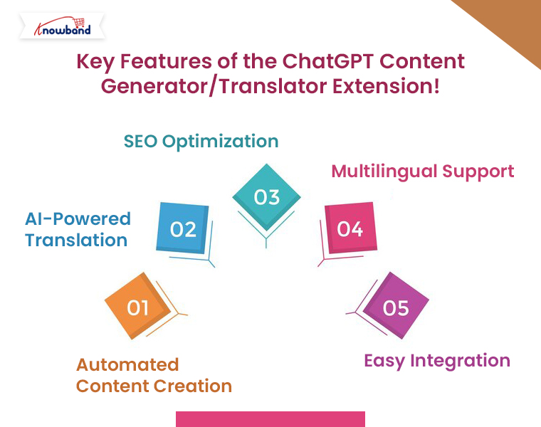 Key-Features-of-the-ChatGPT-Content-Generator-Translator-Extension