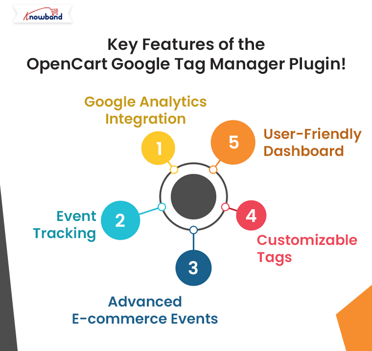 Key-Features-of-the-OpenCart-Google-Tag-Manager-Plugin