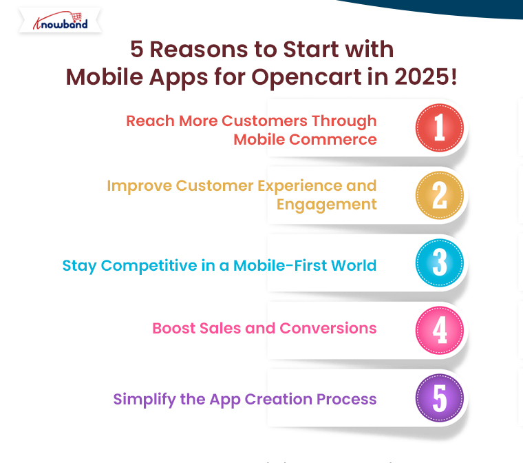 5-Reasons-to-Start-with-Mobile-Apps-for-Opencart-in-2025-2