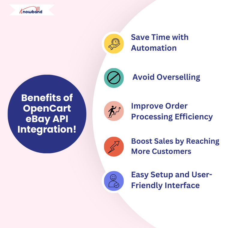 Benefits of OpenCart eBay API Integration