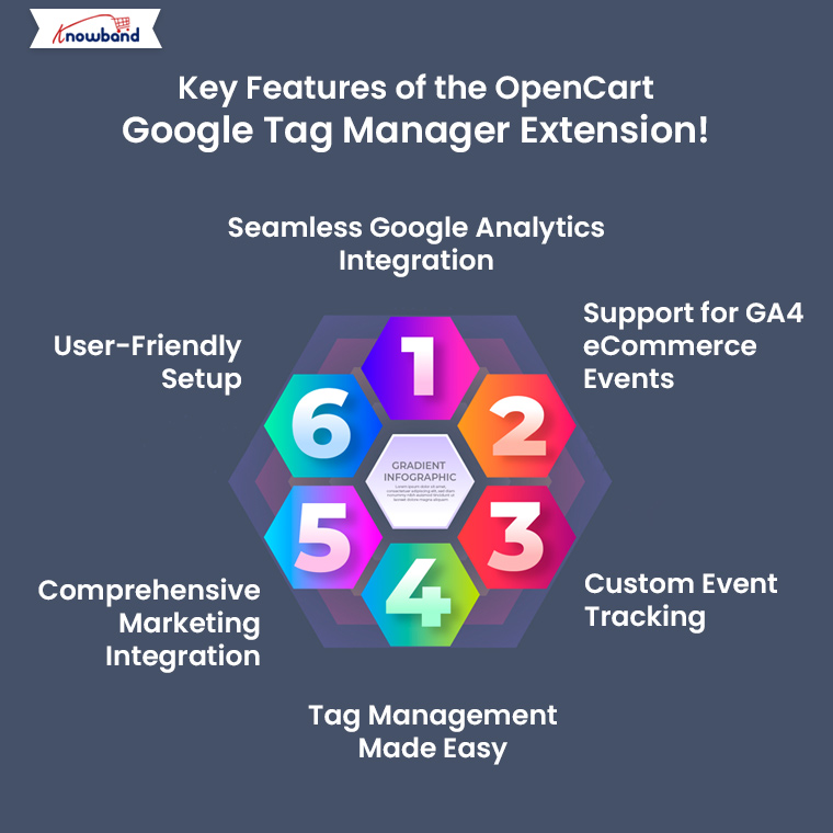 Key-Features-of-the-OpenCart-Google-Tag-Manager-Extension