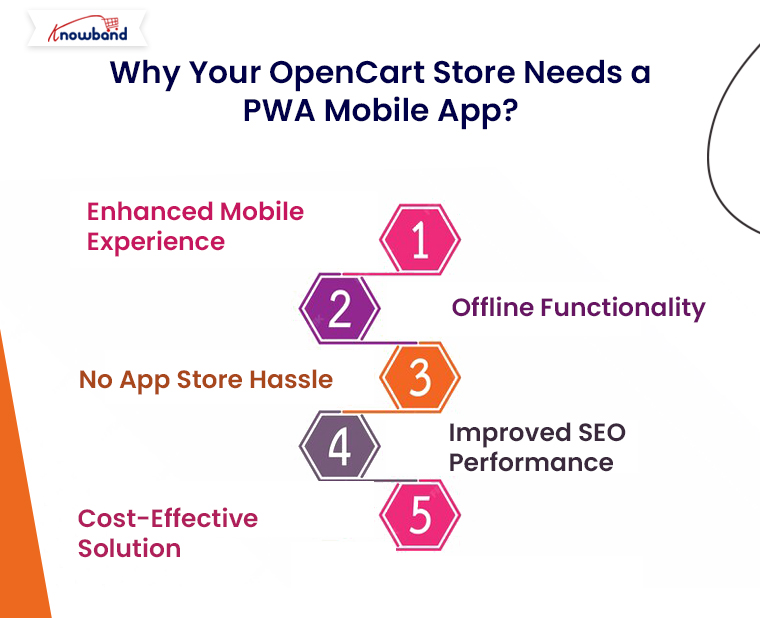 Why-Your-OpenCart-Store-Needs-a-PWA-Mobile-App